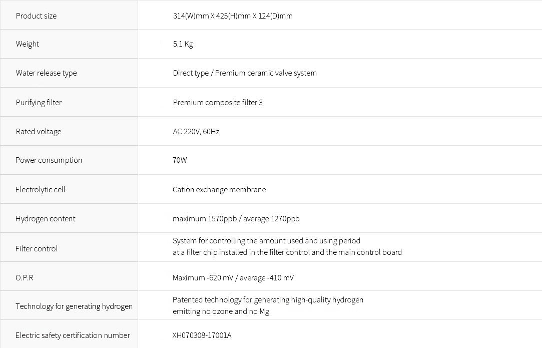 Ion Thrive Alkaline Water Machine Monthly Rental