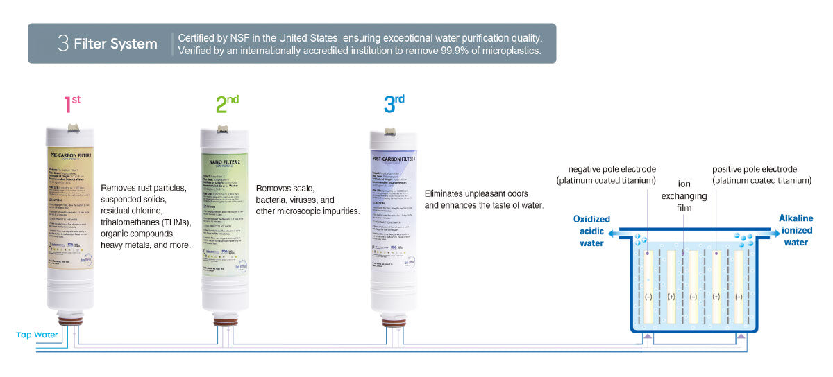 Ion Thrive Hydrogen Water Machine Monthly Rental