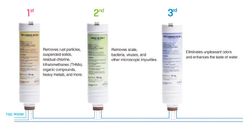 Replacement Filters for Ion Thrive Alkaline & Hydrogen Machines